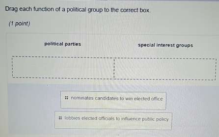 Drag each function of a political group to the correct box.
(1 point)
political parties special interest groups
* nominates candidates to win elected office
:: lobbies elected officials to influence public policy