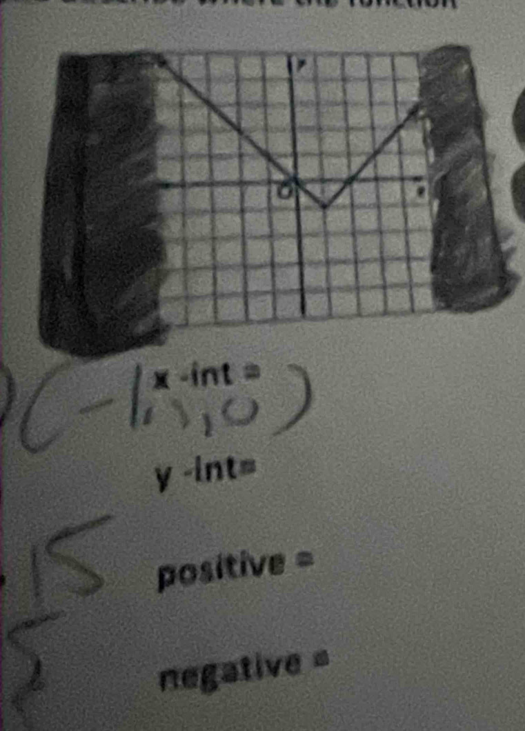 x -int nt
y-ln t=
positive = 
negative =