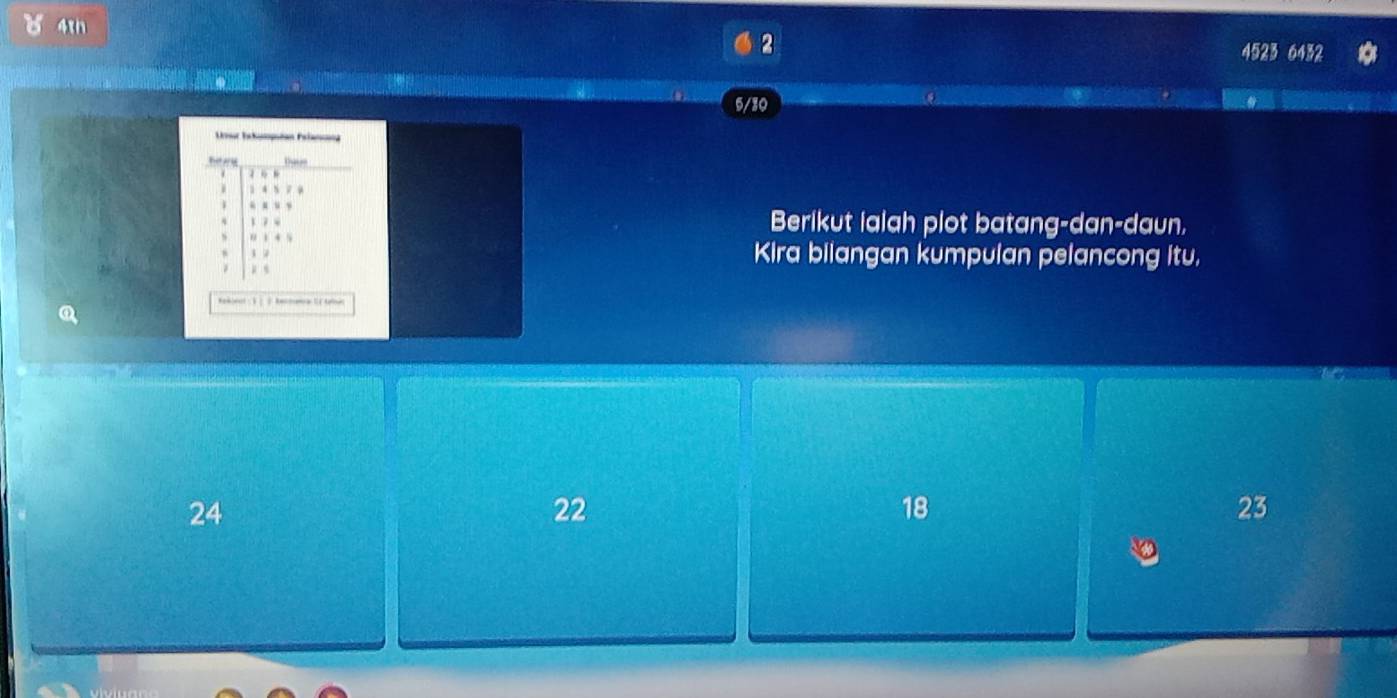 4tn
2
4523 6432
5/30
t o 
he wu
1 4 5 7 4.
1 7 √ Berikut ialah plot batang-dan-daun,
“ 1 4 5
Kira biiangan kumpulan pelancong itu.
Q
24
22
18
23