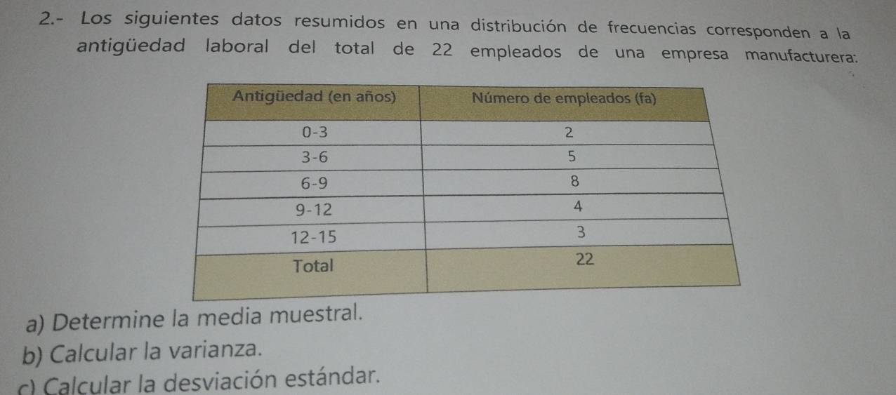 2.- Los siguientes datos resumidos en una distribución de frecuencias corresponden a la 
antigüedad laboral del total de 22 empleados de una empresa manufacturera: 
a) Determine la media muestral. 
b) Calcular la varianza. 
c) Calcular la desviación estándar.