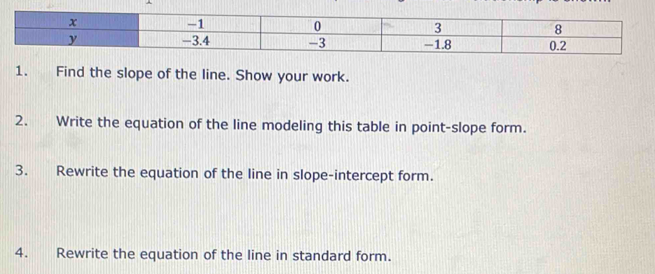 Find the slope of the line. Show your work. 
2. Write the equation of the line modeling this table in point-slope form. 
3. Rewrite the equation of the line in slope-intercept form. 
4. Rewrite the equation of the line in standard form.