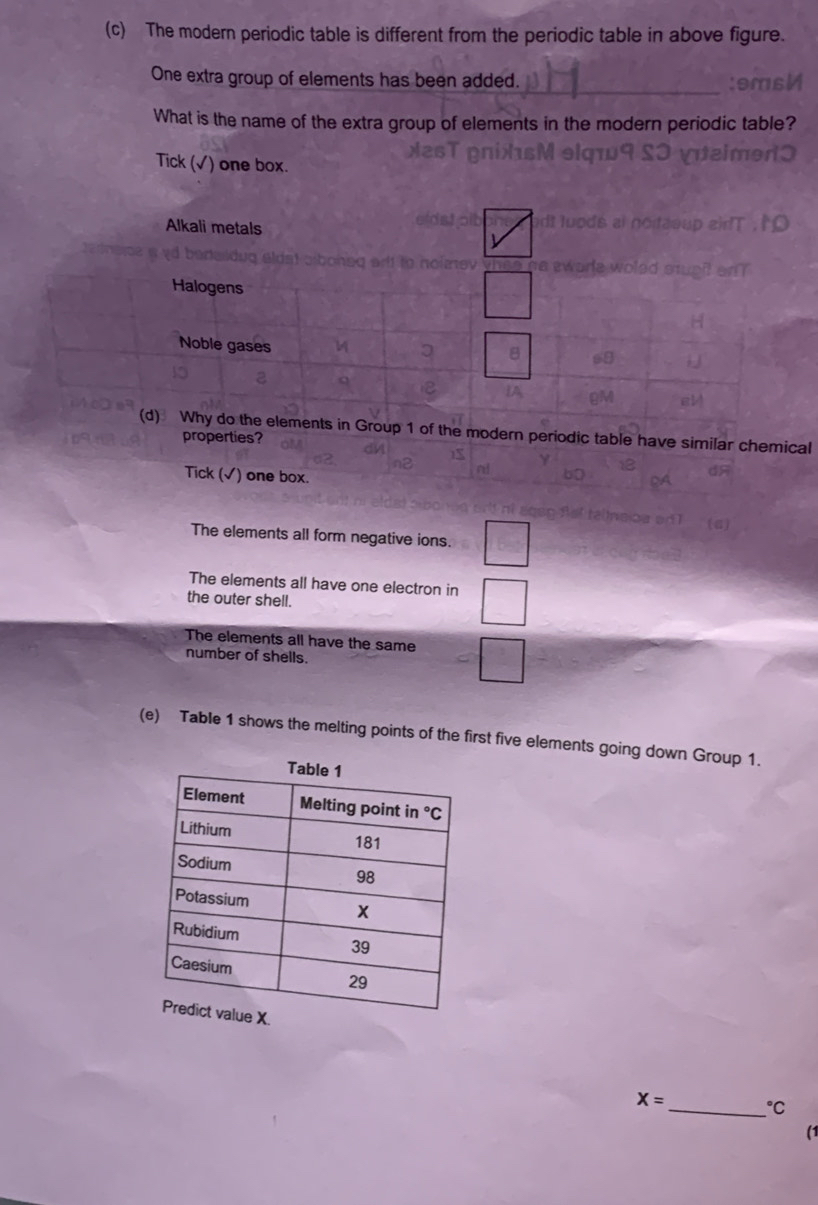 The modern periodic table is different from the periodic table in above figure.
One extra group of elements has been added.
What is the name of the extra group of elements in the modern periodic table?
Tick (√) one box.
Alkali metals
roup 1 of the modern periodic table have similar chemical
properties?
Tick (√) one box.
The elements all form negative ions.
The elements all have one electron in
the outer shell.
The elements all have the same
number of shells.
(e) Table 1 shows the melting points of the first five elements going down Group 1.
X=
_ C
(1