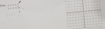 Extra y+x>2
y+1<2x</tex> ^circ 