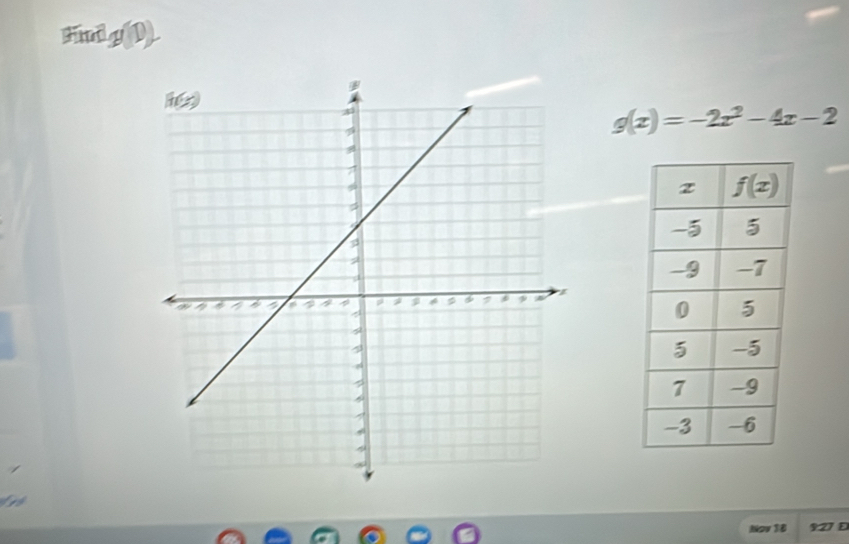 Fnigl
g(x)=-2x^2-4x-2
Nov 1B 927 E