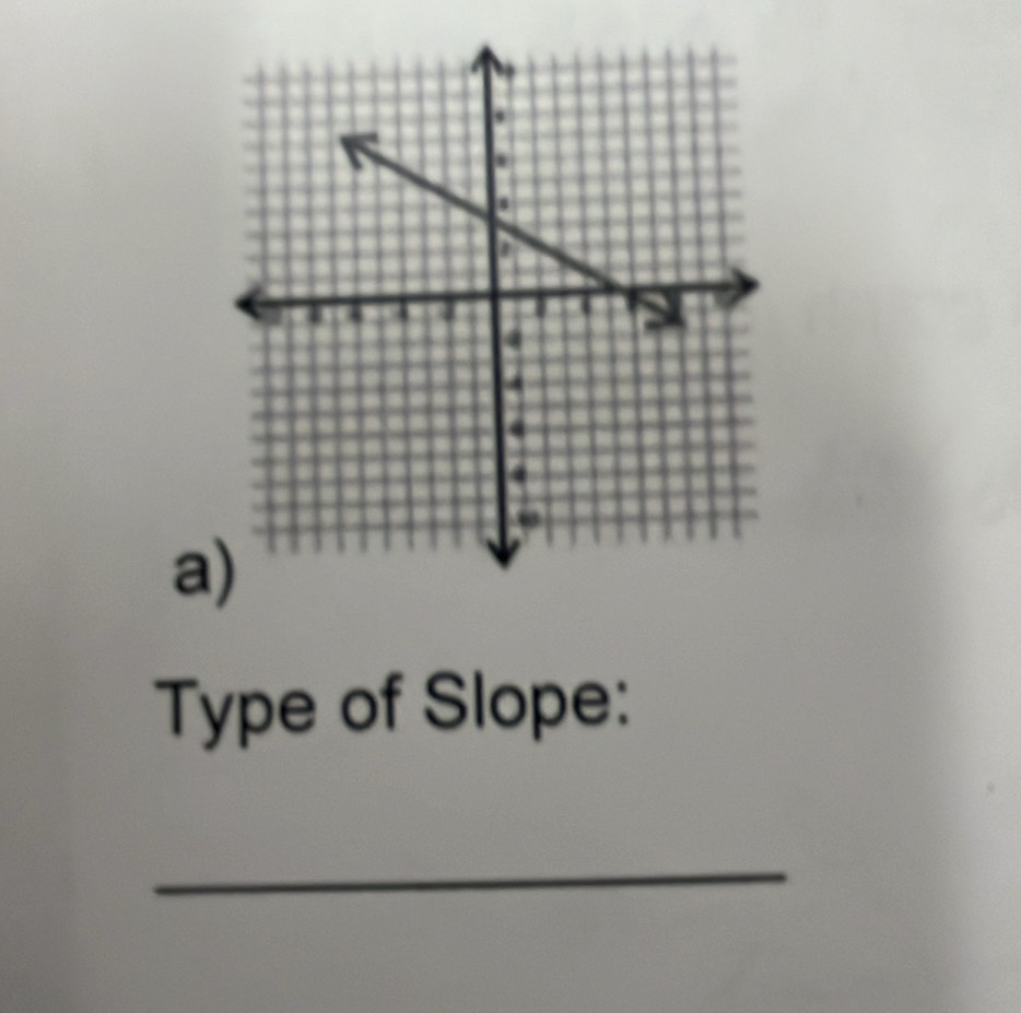 a 
Type of Slope: 
_