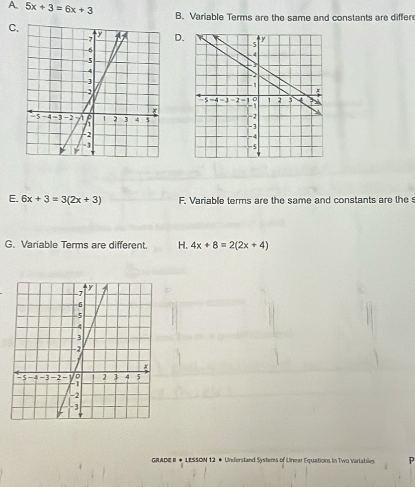 A. 5x+3=6x+3
B. Variable Terms are the same and constants are differe
C.
D.
E. 6x+3=3(2x+3) F. Variable terms are the same and constants are the s
G. Variable Terms are different. H. 4x+8=2(2x+4)
GRADE 8 • LESSON 12 • Understand Systems of Linear Equations In Two Variables P