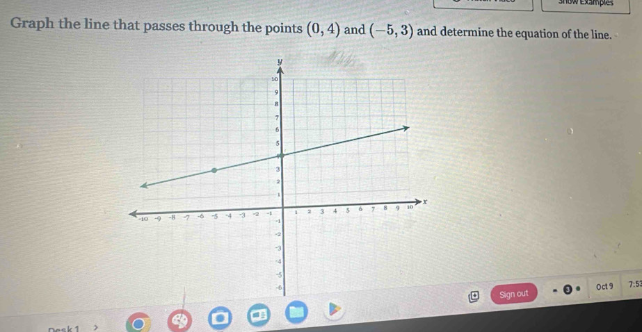 show examples 
Graph the line that passes through the points (0,4) and (-5,3) and determine the equation of the line. 
Oct 9 7:5 
Sign out