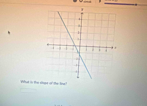 streak 
. 
What is the slope of the line?