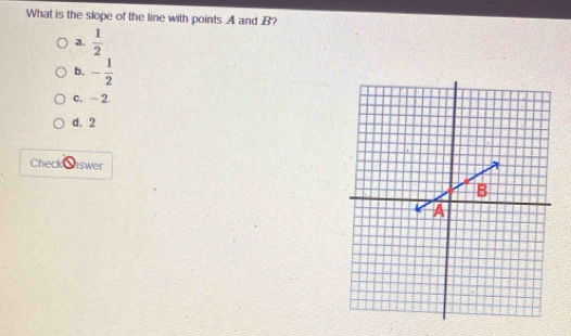 What is the slope of the line with points A and B?
a.  1/2 
b. - 1/2 
c. 2
d. 2
Check iswer