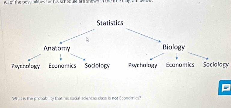 All of the possibilities for his schedule are shown in the tree diagram below. 
Sociology 
What is the probability that his social sciences class is not Economics?