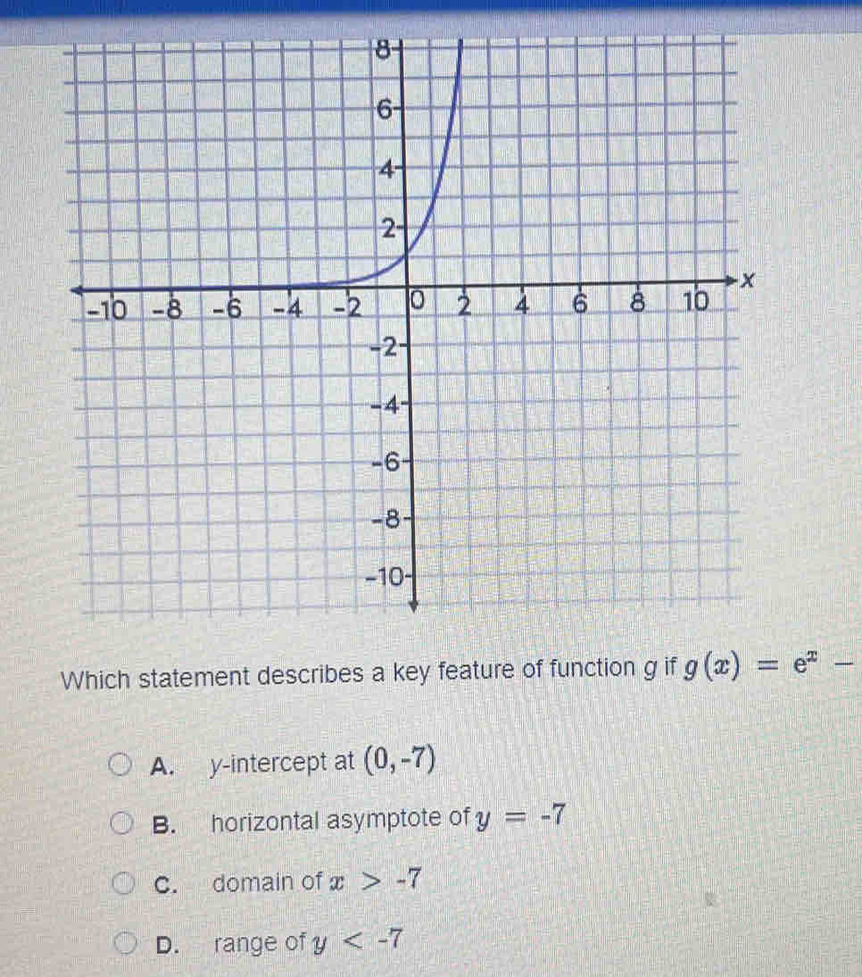 Solved: Which statement describes a key feature of function g if g(x)=e ...