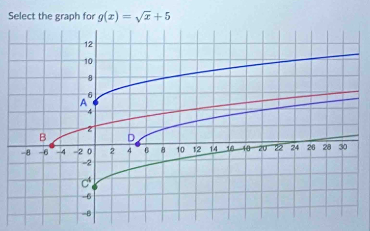 Select the graph for g(x)=sqrt(x)+5