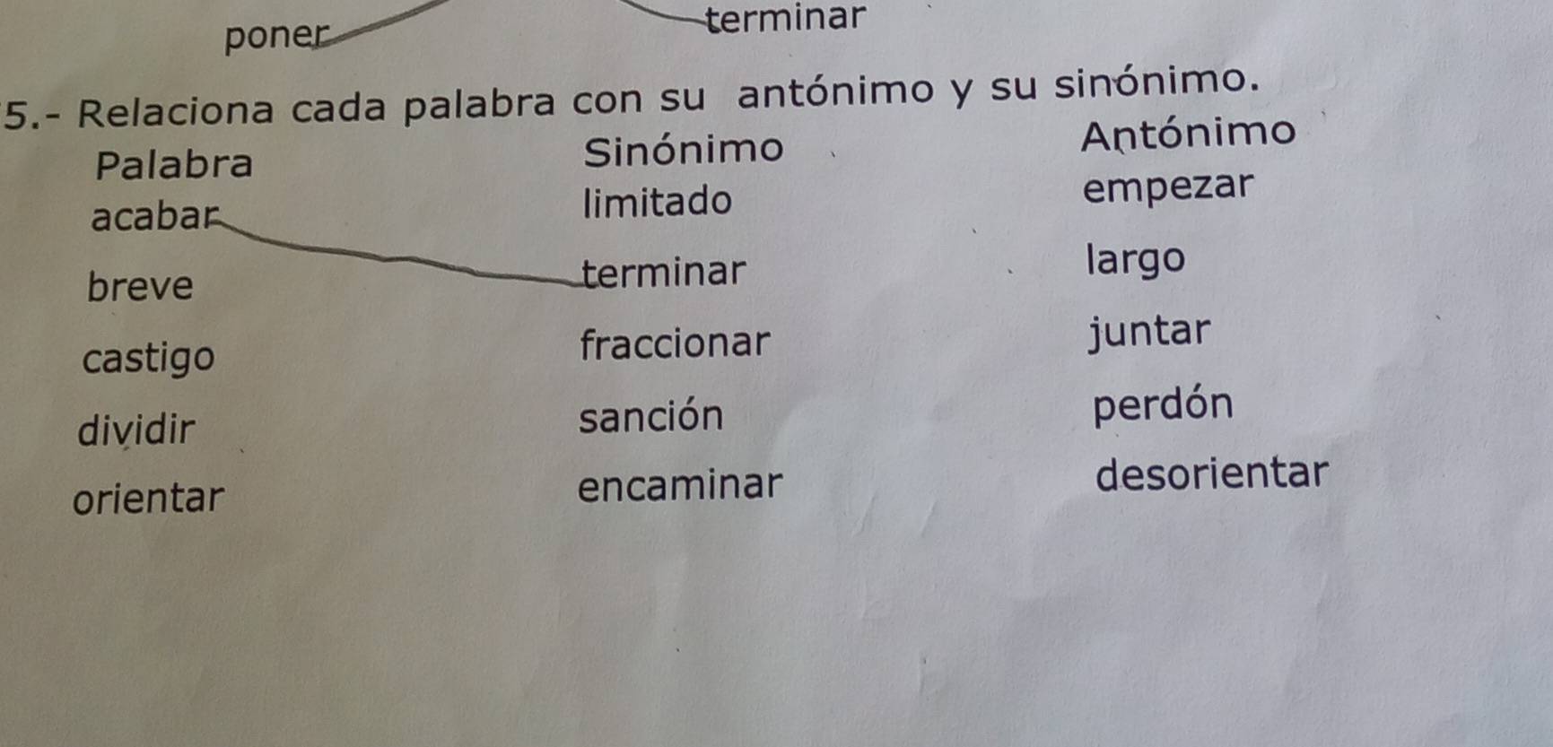 poner
terminar
*5.- Relaciona cada palabra con su antónimo y su sinónimo.
Palabra Sinónimo Antónimo
acabar limitado
empezar
breve
terminar largo
castigo juntar
fraccionar
dividir sanción perdón
orientar encaminar desorientar