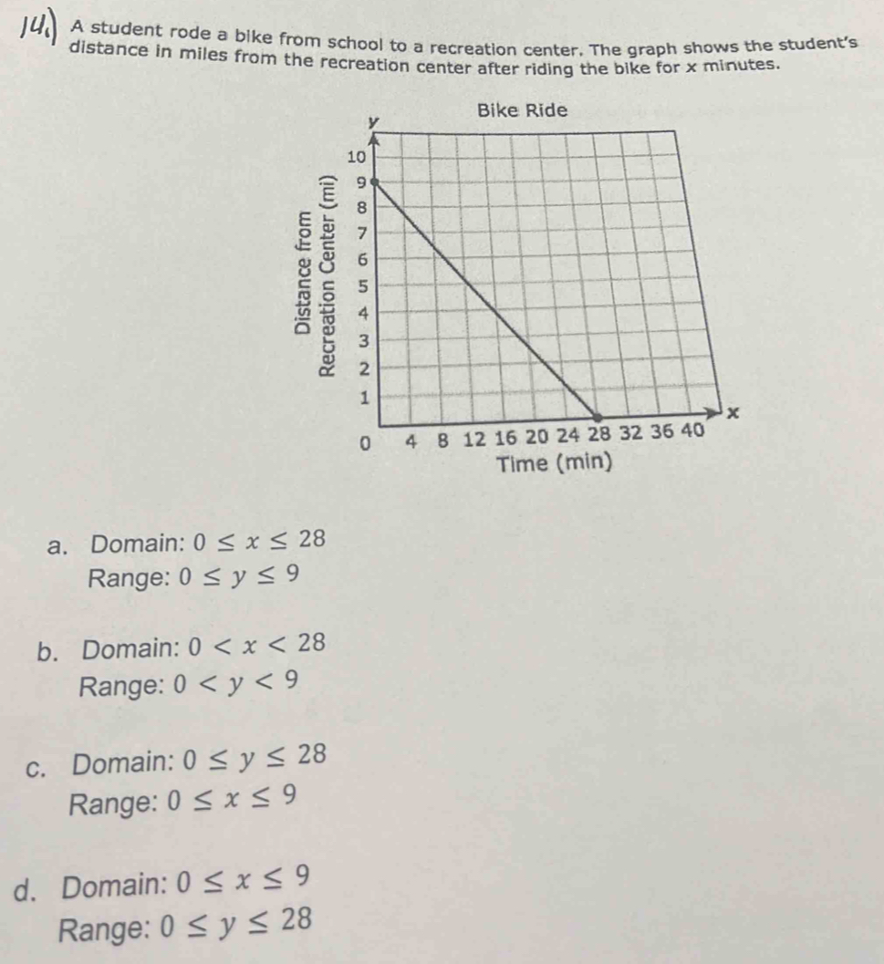 A student rode a bike from school to a recreation center. The graph shows the student's
distance in miles from the recreation center after riding the bike for x minutes.
8 :
a. Domain: 0≤ x≤ 28
Range: 0≤ y≤ 9
b. Domain: 0
Range: 0
c. Domain: 0≤ y≤ 28
Range: 0≤ x≤ 9
d. Domain: 0≤ x≤ 9
Range: 0≤ y≤ 28