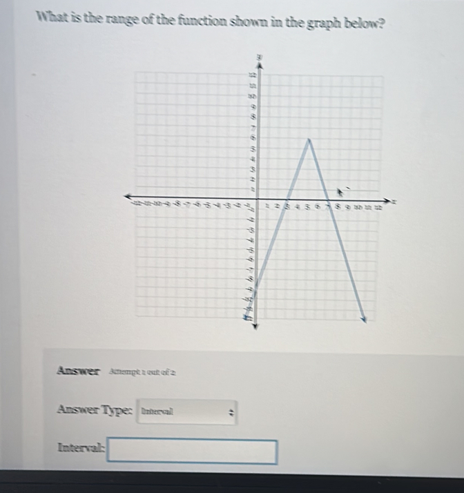 What is the range of the function shown in the graph below? 
Answer Actampt 1 out of 2 
Answer Type: Intercal ; 
Interval: □