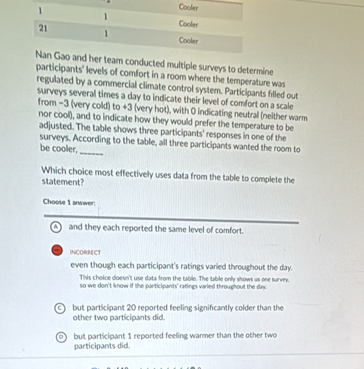 team conducted multiple surveys to determine
participants' levels of comfort in a room where the temperature was
regulated by a commercial climate control system. Participants filled out
surveys several times a day to indicate their level of comfort on a scale
from -3 (very cold) to +3 (very hot), with 0 indicating neutral (neither warm
nor cool), and to indicate how they would prefer the temperature to be
adjusted. The table shows three participants' responses in one of the
surveys. According to the table, all three participants wanted the room to
be cooler,_
Which choice most effectively uses data from the table to complete the
statement?
Choose 1 answer:
A and they each reported the same level of comfort.
INCORREcT
even though each participant's ratings varied throughout the day.
This choice doesn't use data from the table. The table only shows us one survey,
so we don't know if the participants' ratings varied throughout the day.
but participant 20 reported feeling signifcantly colder than the
other two participants did.
0) but participant 1 reported feeling warmer than the other two
participants did.