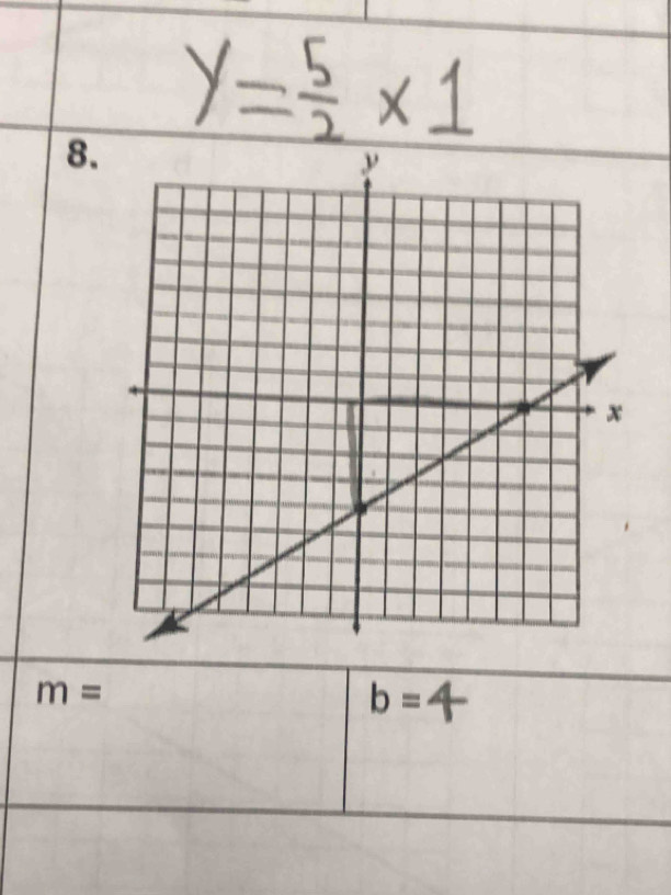 m=
b=4