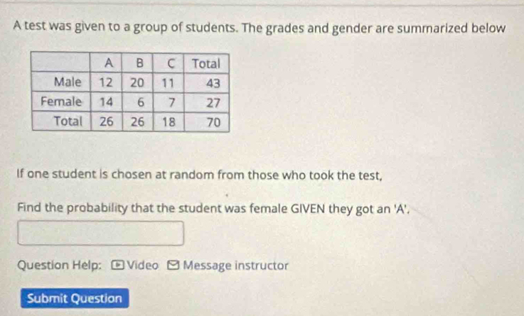 A test was given to a group of students. The grades and gender are summarized below 
If one student is chosen at random from those who took the test, 
Find the probability that the student was female GIVEN they got an 'A', 
Question Help: Video - Message instructor 
Submit Question