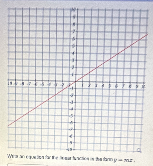 the linear function in the form y=mx.