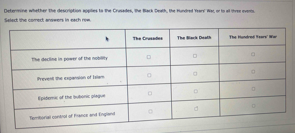 Determine whether the description applies to the Crusades, the Black Death, the Hundred Years' War, or to all three events. 
Select the correct answers in each row.