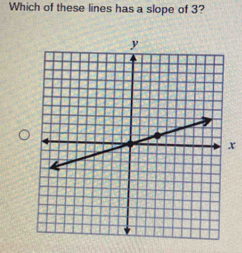 Which of these lines has a slope of 3?
x