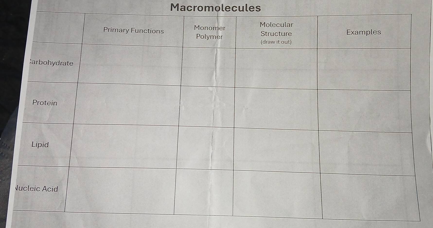 Macromolecules