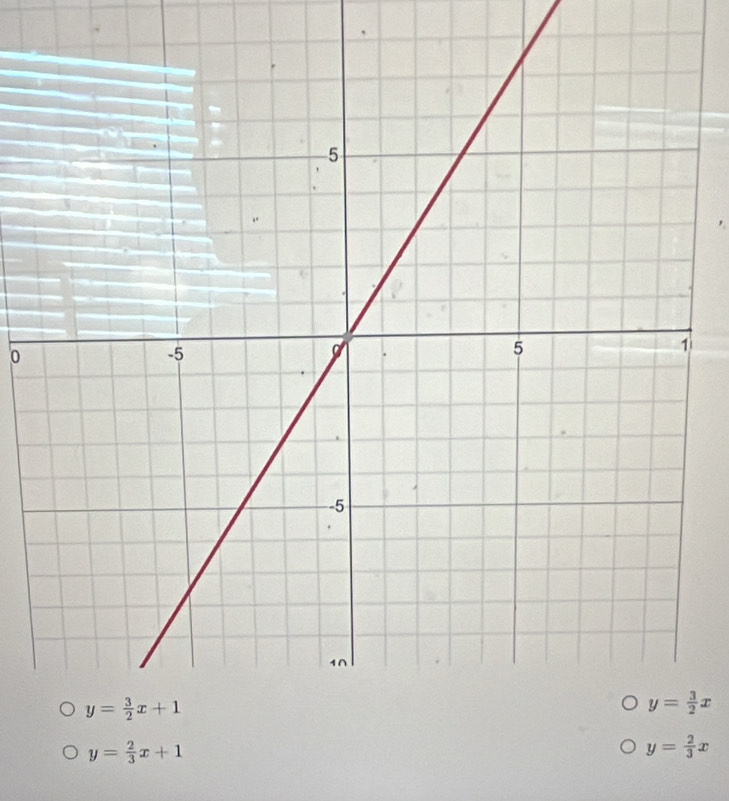 0
y= 2/3 x+1
y= 2/3 x