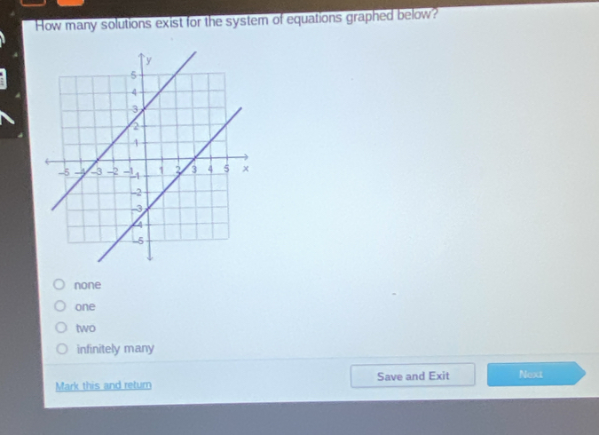 How many solutions exist for the systern of equations graphed below?
none
one
two
infinitely many
Mark this and retum Save and Exit Next