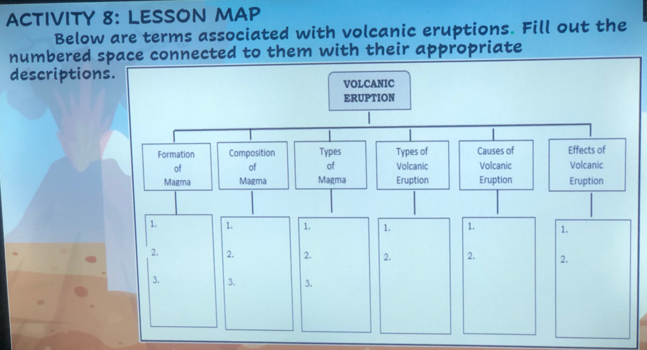 ACTIVITY 8: LESSON MAP 
Below are terms associated with volcanic eruptions. Fill out the 
numbered space connected to them with their appropriate 
description