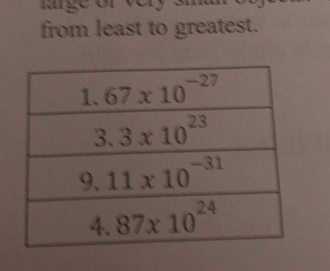 ge or va y  
from least to greatest.