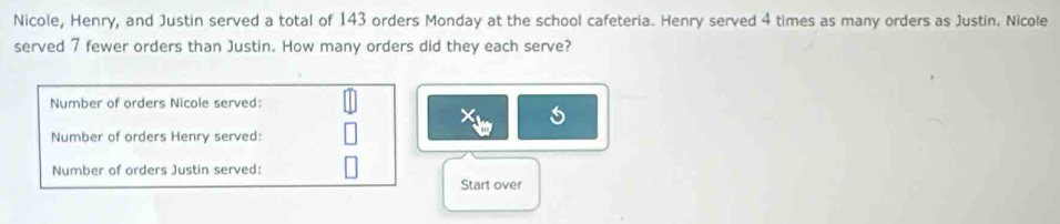 Nicole, Henry, and Justin served a total of 143 orders Monday at the school cafeteria. Henry served 4 times as many orders as Justin. Nicole 
served 7 fewer orders than Justin. How many orders did they each serve? 
Number of orders Nicole served: 
Number of orders Henry served: 
Number of orders Justin served: 
Start over