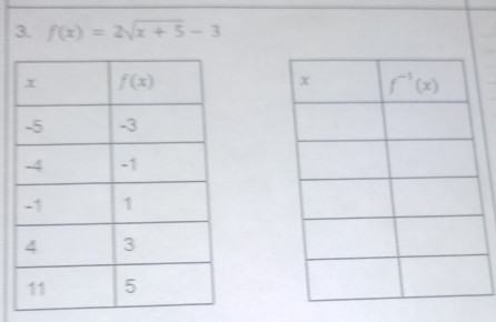 f(x)=2sqrt(x+5)-3