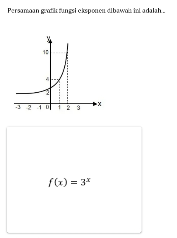 Persamaan grafik fungsi eksponen dibawah ini adalah...
f(x)=3^x