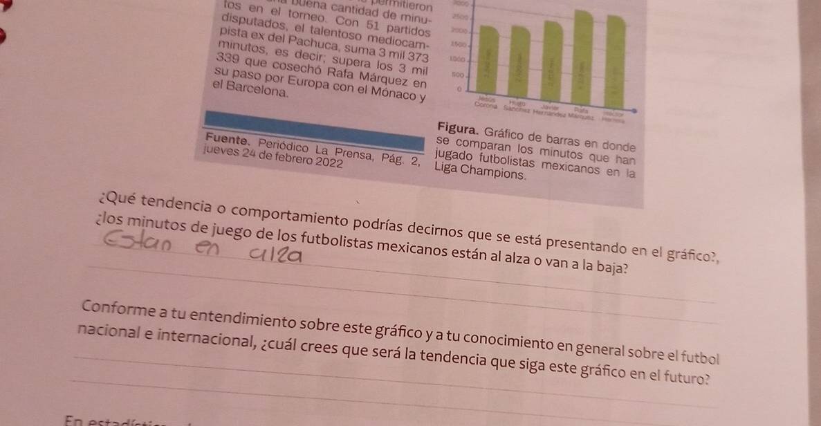 permitieron 
Duena cantidad de minu- 
tos en el torneo. Con 51 partidos 
disputados, el talentoso mediocam 
pista ex del Pachuca, suma 3 mil 373
minutos, es decir; supera los 3 mil
339 que cosechó Rafa Márquez en 
su paso por Europa con el Mónaco y 
el Barcelona. 
de barras en donde 
se comparan los minutos que han 
Fuente. Periódico La Prensa, Pág. 2, Liga Champions. 
jueves 24 de febrero 2022 
jugado futbolistas mexicanos en la 
_ 
¿Qué tendencia o comportamiento podrías decirnos que se está presentando en el gráfico?, 
_¿ los minutos de juego de los futbolistas mexicanos están al alza o van a la baja? 
Conforme a tu entendimiento sobre este gráfico y a tu conocimiento en general sobre el futbol 
_ 
_nacional e internacional, ¿cuál crees que será la tendencia que siga este gráfico en el futuro? 
s