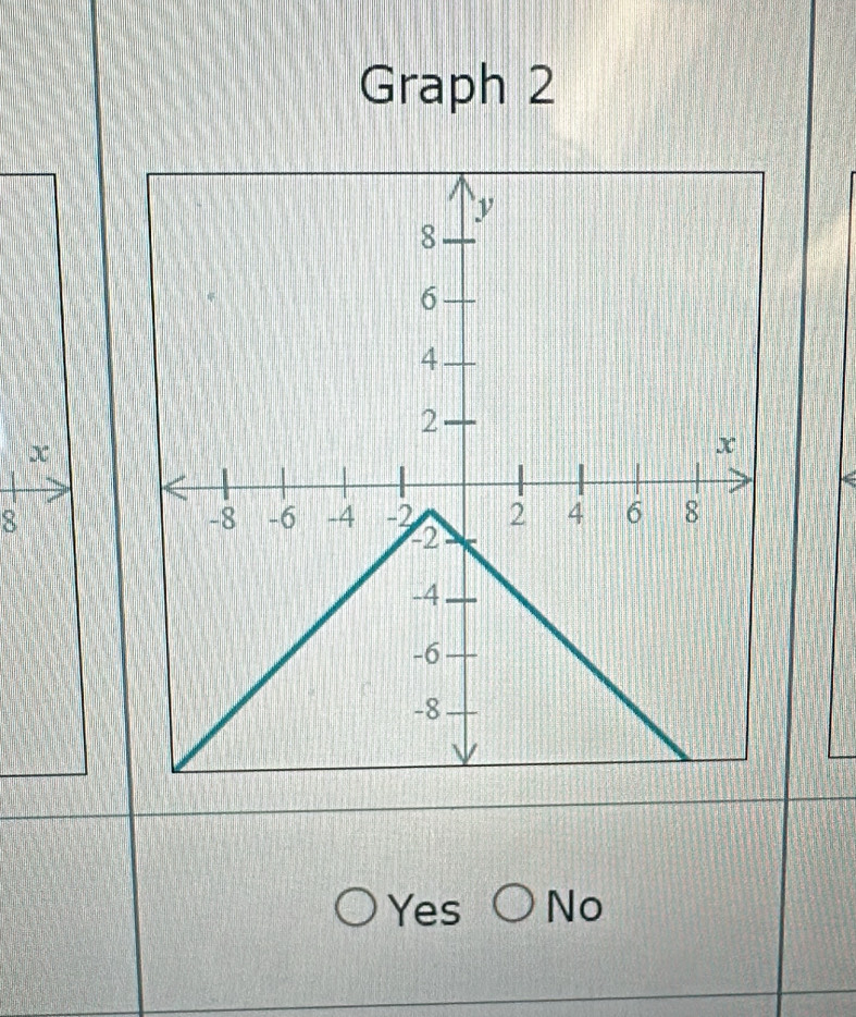 Graph 2
8
Yes No