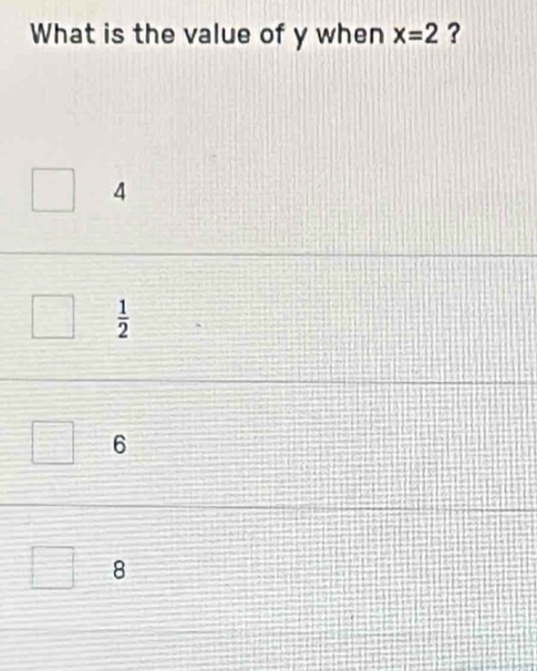 What is the value of y when x=2 ?
4
 1/2 
6
8