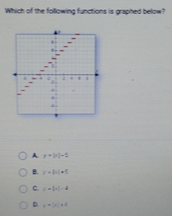 Which of the following functions is graphed below?
A y=|x|-5
B. y=ln |+5
C. y-|x|-4
D. y=x^2+2