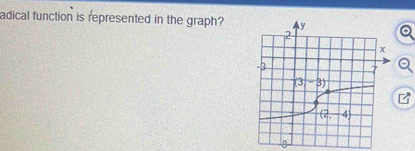 adical function is represented in the graph?
+
8