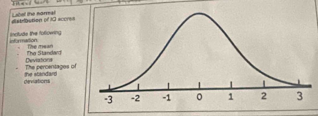 Label the normal 
distribution of IQ scores 
Include the following 
Information 
The mean 
The Standard 
Deviations 
The percentages of 
the standard 
deviations