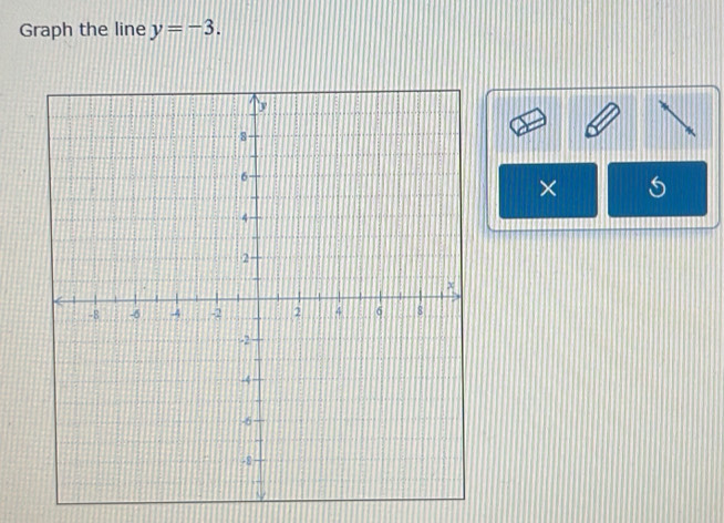 Graph the line y=-3. 
× 5