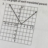 the graph of each translated parent .