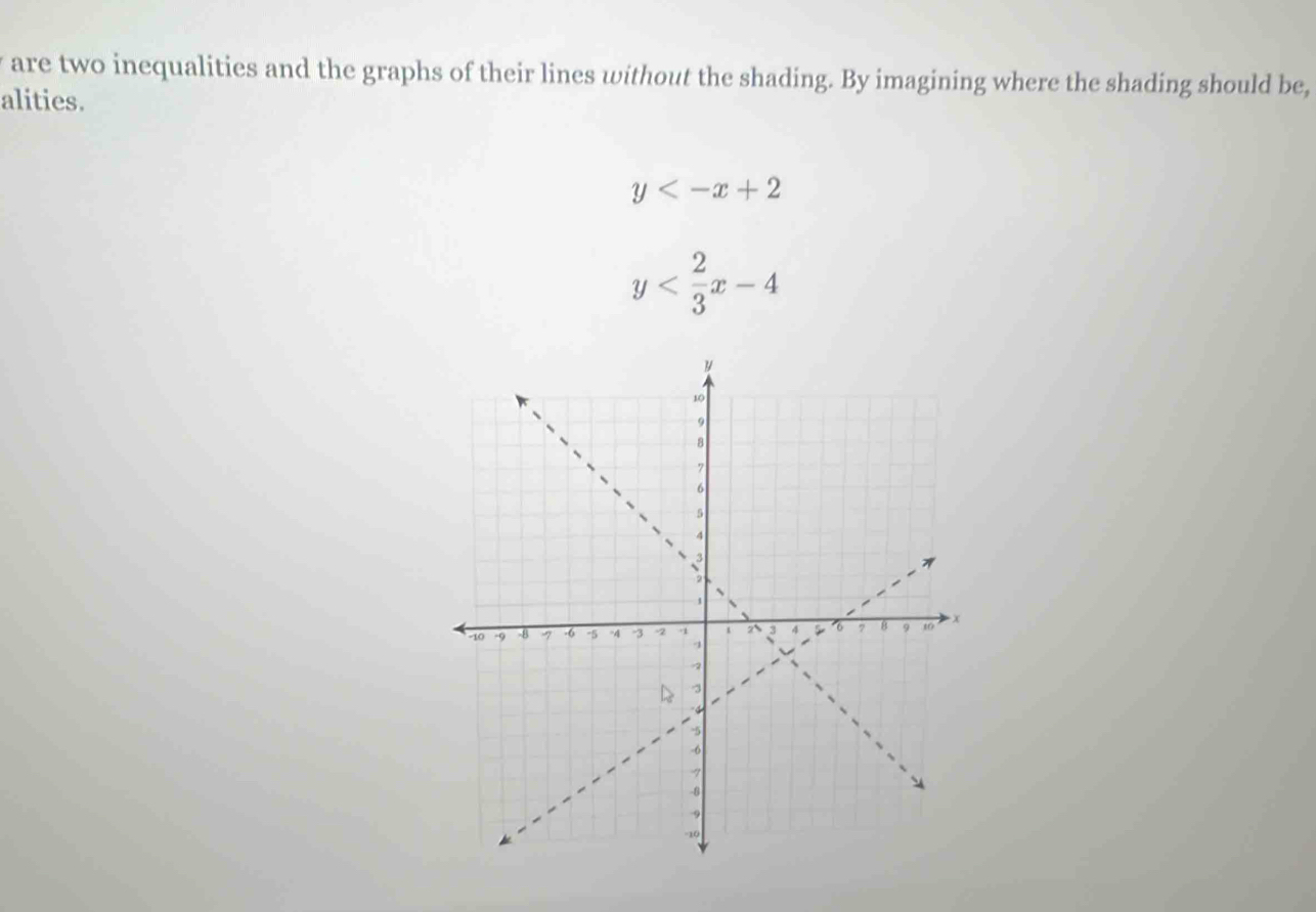 are two inequalities and the graphs of their lines without the shading. By imagining where the shading should be,
alities.
y
y