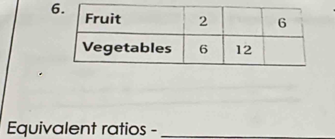 Equivalent ratios -_