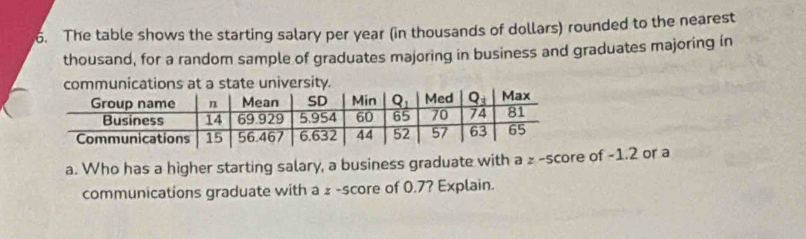 Solved: The table shows the starting salary per year (in thousands of ...