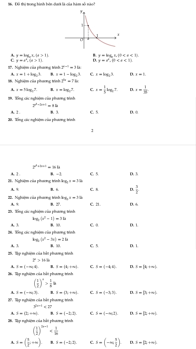 Đồ thị trong hình bên dưới là của hàm số nào?
A. y=log _ax,(a>1). B. y=log _ax,(0
C. y=a^x,(a>1). D. y=a^x,(0
17. Nghiệm của phương trình 2^(x-1)=31a:
A. x=1+log _23. B. x=1-log _23. C. x=log _23. D. x=1.
18. Nghiệm của phương trình 2^(5x)=71a
A. x=5log _27. B. x=log _27. C. x= 1/5 log _27. D. x= 1/35 .
19. Tổng các nghiệm của phương trình
2^(x^2)-2x+1=81a
A. 2 . B. 3. C. 5. D. 0.
20. Tổng các nghiệm của phương trình
2
2^(x^2)+2x+1=16la
A. 2 . B. -2. C. 5. D. 3.
21. Nghiệm của phương trình log _2x=31a
A. 9. B. 6. C. 8. D.  3/2 .
22. Nghiệm của phương trình log _3x=31a
A. 9. B. 27. C. 21. D. 6.
23. Tổng các nghiệm của phương trình
log _2(x^2-1)=31a
A. 3. B. 10. C. 0. D. 1.
24. Tổng các nghiệm của phương trình
g_2(x^2-3x)=21a
A. 3. B. 10. C. 5. D. 1.
25. Tập nghiệm của bất phương trình
2^x>161a
A. S=(-∈fty ;4). B. S=(4;+∈fty ). C. S=(-4;4). D. S=[4;+∈fty ).
26. Tập nghiệm của bất phương trình
( 1/2 )^x> 1/8 la
A. S=(-∈fty ;3). B. S=(3;+∈fty ). C. S=(-3;3). D. S=[3;+∈fty ).
27. Tập nghiệm của bất phương trình
3^(2x-1)<27</tex>
A. S=(2;+∈fty ). B. S=(-2;2). C. S=(-∈fty ;2). D. S=[2;+∈fty ).
28. Tập nghiệm của bất phương trình
( 1/2 )^2x-1
A. S=( 5/2 ;+∈fty ). B. S=(-2;2). C. S=(-∈fty ; 5/2 ). D. S=[2;+∈fty ).