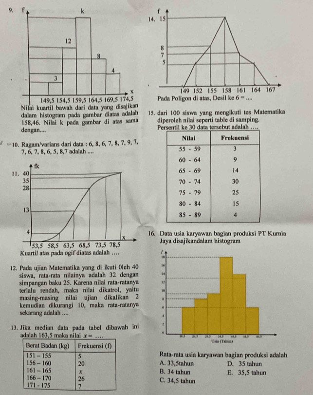 12
8
4
3
x
149,5 154,5 159,5 164,5 169,5 174,5
Nilai kuartil bawah dari data yang disajikan
dalam histogram pada gambar diatas adalah 15. dari 100 siswa yang mengikuti tes Matematika
158,46. Nilai k pada gambar di atas sama diperoleh nilai seperti table di samping.
dengan.... 
10. Ragam/varians dari data : 6, 8, 6, 7, 8, 7, 9, 7,
7, 6, 7, 8, 6, 5, 8,7 adalah .... 
16. Data usia karyawan bagian produksi PT Kurnia
Jaya disajikandalam histogram
12. Pada ujian Matematika yang di ikuti 0leh 40 
siswa, rata-rata nilainya adalah 32 dengan 
simpangan baku 25. Karena nilai rata-ratanya 
terlalu rendah, maka nilai dikatrol, yaitu 
masing-masing nilai ujian dikalikan 2 
kemudian dikurangi 10, maka rata-ratanya 
sekarang adalah ....
13. Jika median data pada tabel dibawah ini 
adalah 163,5 maka nilai x=... _
Rata-rata usia karyawan bagian produksi adalah
A. 33,5tahun D. 35 tahun
B. 34 tahun E. 35,5 tahun
C. 34,5 tahun