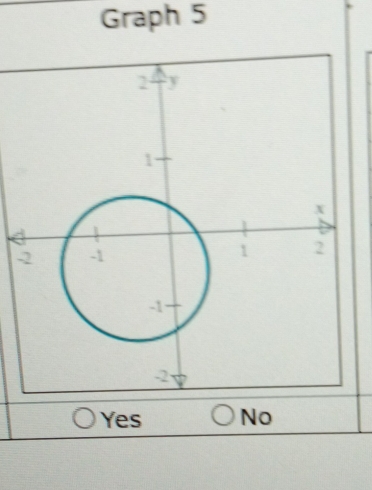 Graph 5
-
Yes No