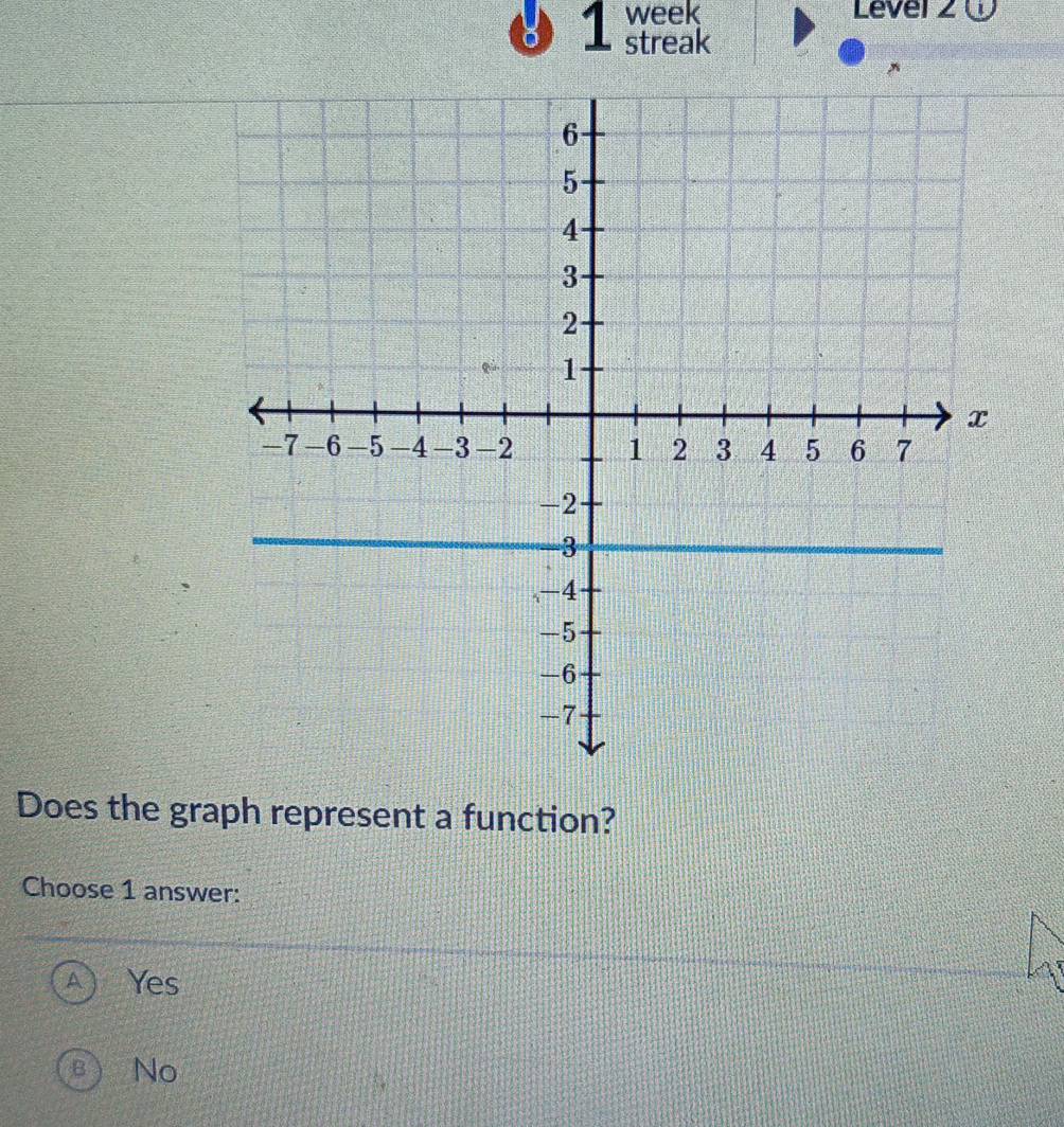 8 1 streak
Level ∠ 0 
Does the graph represent a function?
Choose 1 answer:
Yes
B ) No