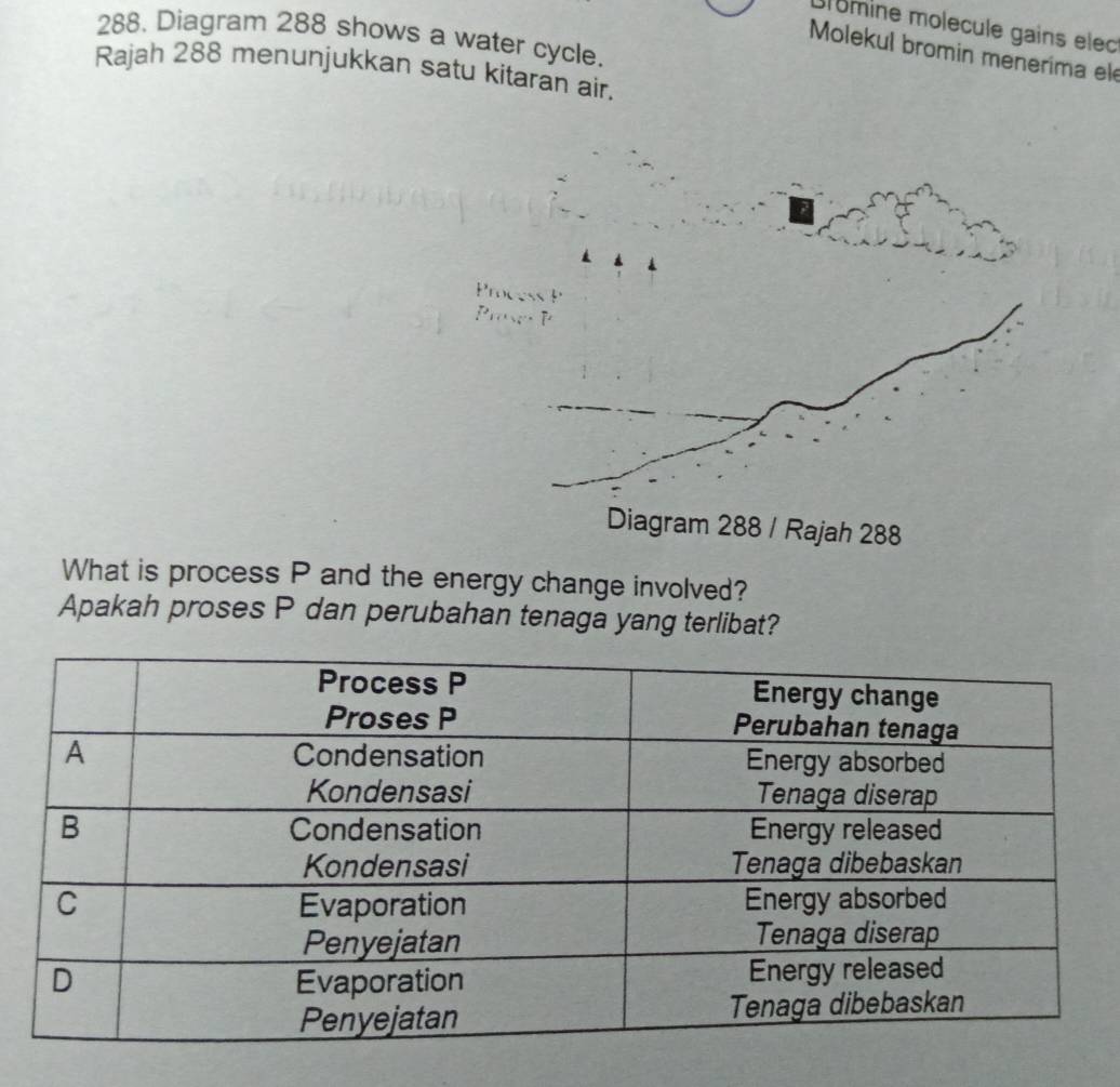 Blomine molecule gains elec 
288. Diagram 288 shows a water cycle. 
Molekul bromin menerima el 
Rajah 288 menunjukkan satu kitaran air. 
What is process P and the energy change involved? 
Apakah proses P dan perubahan tenaga yang terlibat?