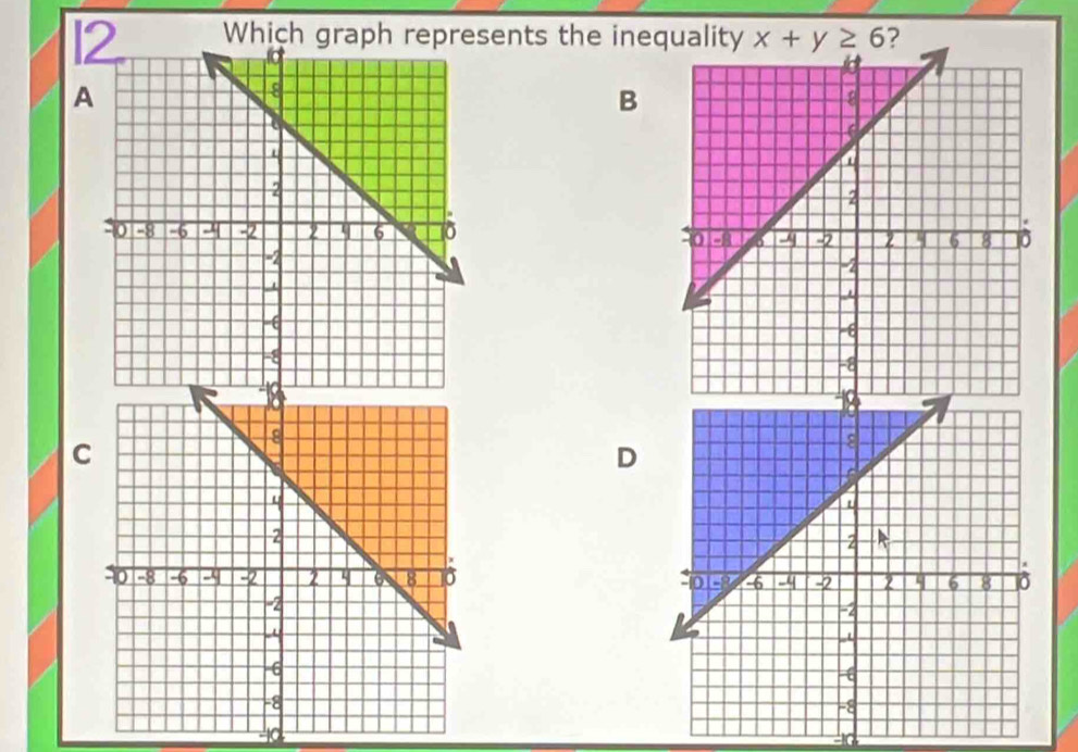 Which graph represents the inequality x+y≥ 6
A 
B 

C 
D 

0